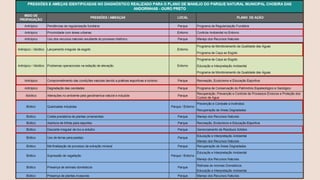 oficina plano de manejo