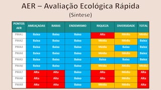oficina plano de manejo