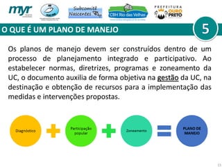 O QUE É UM PLANO DE MANEJO
15
Os planos de manejo devem ser construídos dentro de um
processo de planejamento integrado e participativo. Ao
estabelecer normas, diretrizes, programas e zoneamento da
UC, o documento auxilia de forma objetiva na gestão da UC, na
destinação e obtenção de recursos para a implementação das
medidas e intervenções propostas.
 