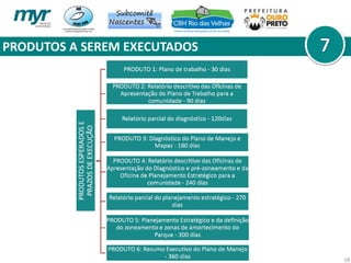 18
PRODUTOS A SEREM EXECUTADOS
 