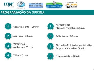 PROGRAMAÇÃO DA OFICINA
2
Cadastramento – 20 min
Vídeo – 5 min
Abertura – 20 min Coffe break – 30 min
Encerramento – 20 min
Discussão & dinâmica participativa
Grupos de trabalho– 60 min
Apresentação
Plano de Trabalho – 60 min
Vamos nos
conhecer – 25 min
 