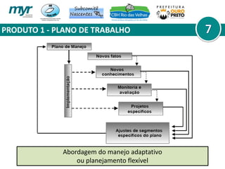 PRODUTO 1 - PLANO DE TRABALHO
Abordagem do manejo adaptativo
ou planejamento flexível
 