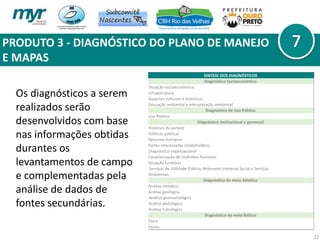 PRODUTO 3 - DIAGNÓSTICO DO PLANO DE MANEJO
E MAPAS
22
Os diagnósticos a serem
realizados serão
desenvolvidos com base
nas informações obtidas
durantes os
levantamentos de campo
e complementadas pela
análise de dados de
fontes secundárias.
SINTESE DOS DIAGNÓSTICOS
Diagnóstico Socioeconômico
Situação socioeconômico
Infraestrutura
Aspectos culturais e históricos
Educação ambiental e interpretação ambiental
Diagnóstico de Uso Público
Uso Público
Diagnóstico institucional e gerencial
Histórico do parque
Políticas públicas
Recursos humanos
Partes interessadas (stakeholders)
Diagnóstico organizacional
Caracterização de incêndios florestais
Situação fundiária
Serviços de Utilidade Pública, Relevante Interesse Social e Serviços
Ambientais
Diagnóstico do meio Abiótico
Análise climática
Análise geológica
Análise geomorfológica
Análise pedológica
Análise hidrológica
Diagnóstico do meio Biótico
Flora
Fauna
 
