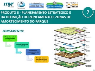PRODUTO 5 - PLANEJAMENTO ESTRATÉGICO E
DA DEFINIÇÃO DO ZONEAMENTO E ZONAS DE
AMORTECIMENTO DO PARQUE
25
ZONEAMENTO:
 
