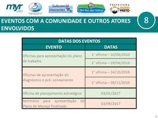 EVENTOS COM A COMUNIDADE E OUTROS ATORES
ENVOLVIDOS
30
 