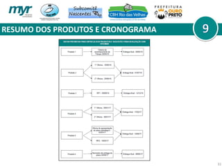 RESUMO DOS PRODUTOS E CRONOGRAMA
31
 