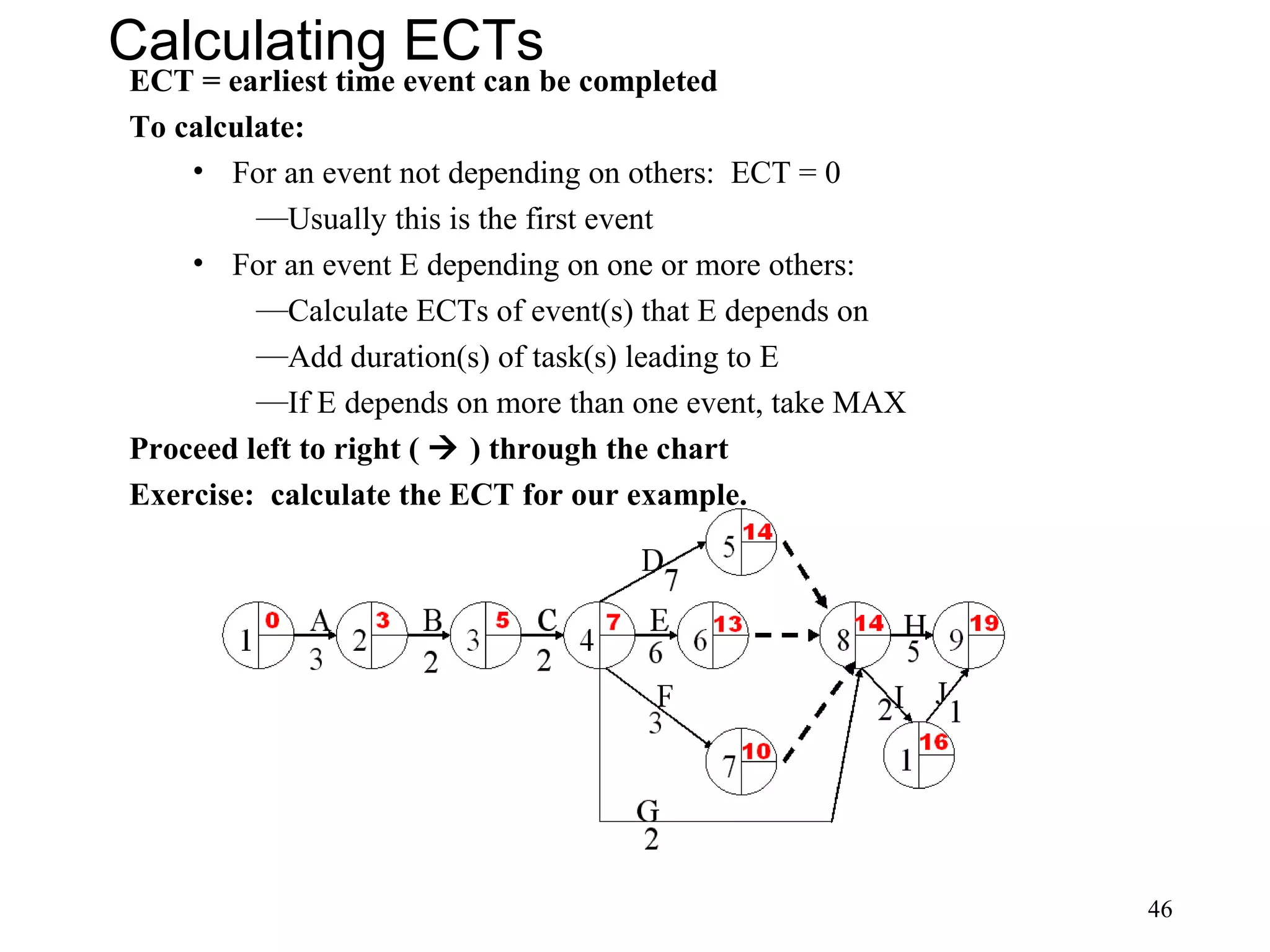 46
Calculating ECTs
ECT = earliest time event can be completed
To calculate:
• For an event not depending on others: ECT = 0
—Usually this is the first event
• For an event E depending on one or more others:
—Calculate ECTs of event(s) that E depends on
—Add duration(s) of task(s) leading to E
—If E depends on more than one event, take MAX
Proceed left to right (  ) through the chart
Exercise: calculate the ECT for our example.
 