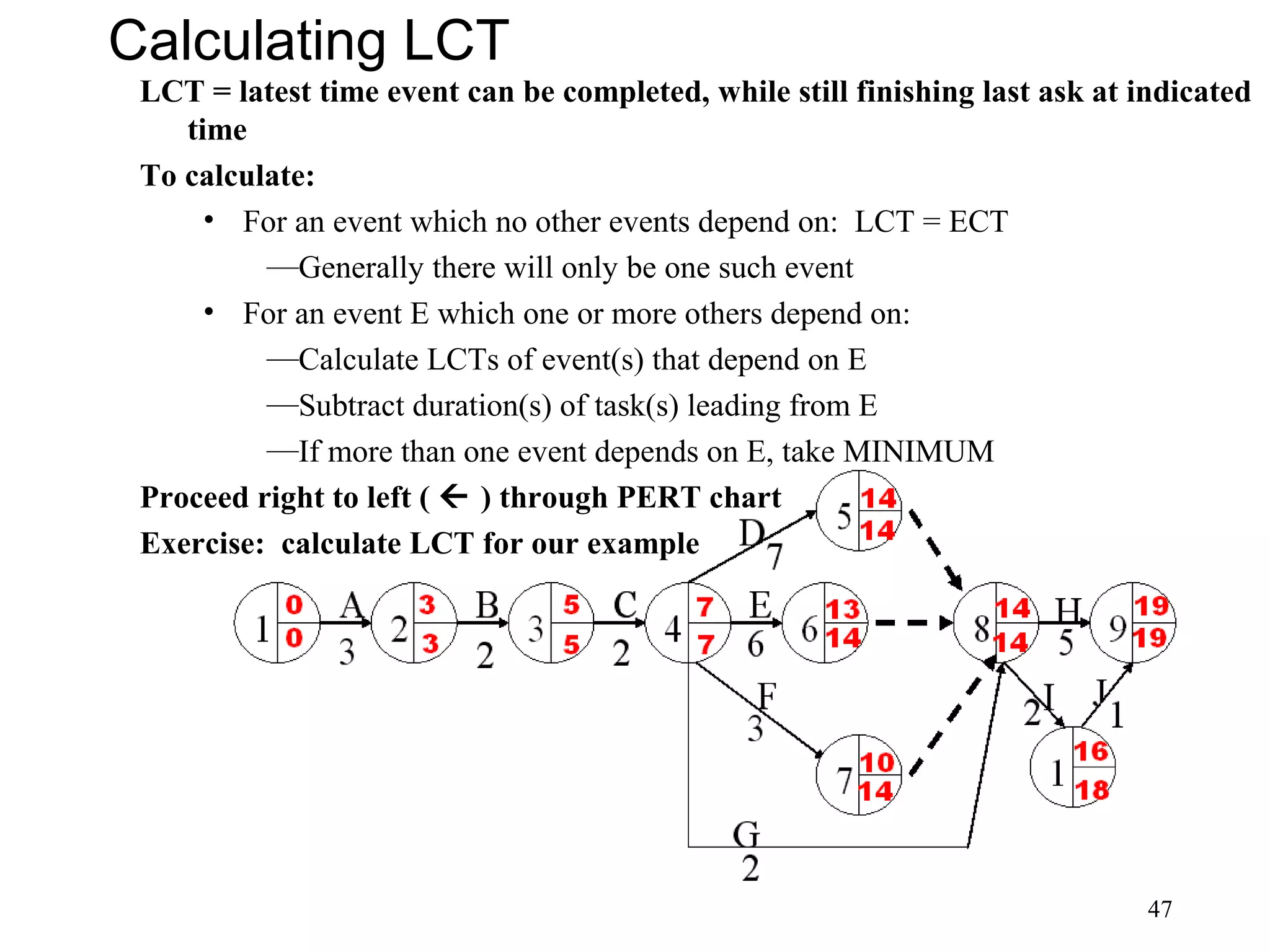 47
Calculating LCT
LCT = latest time event can be completed, while still finishing last ask at indicated
time
To calculate:
• For an event which no other events depend on: LCT = ECT
—Generally there will only be one such event
• For an event E which one or more others depend on:
—Calculate LCTs of event(s) that depend on E
—Subtract duration(s) of task(s) leading from E
—If more than one event depends on E, take MINIMUM
Proceed right to left (  ) through PERT chart
Exercise: calculate LCT for our example
 