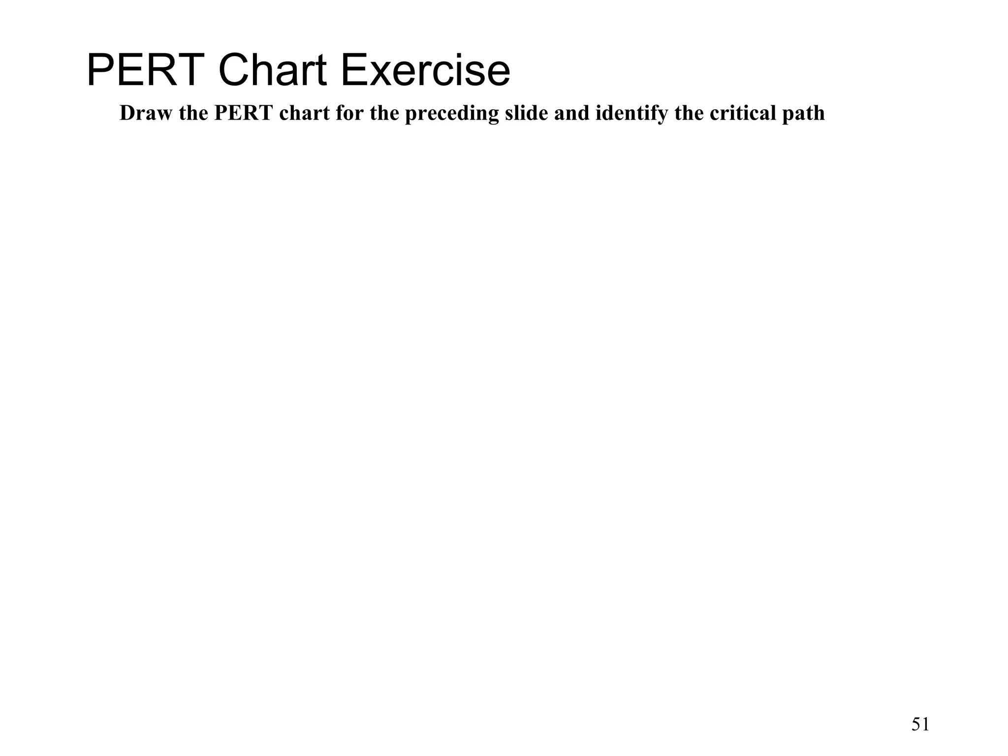 51
PERT Chart Exercise
Draw the PERT chart for the preceding slide and identify the critical path
 