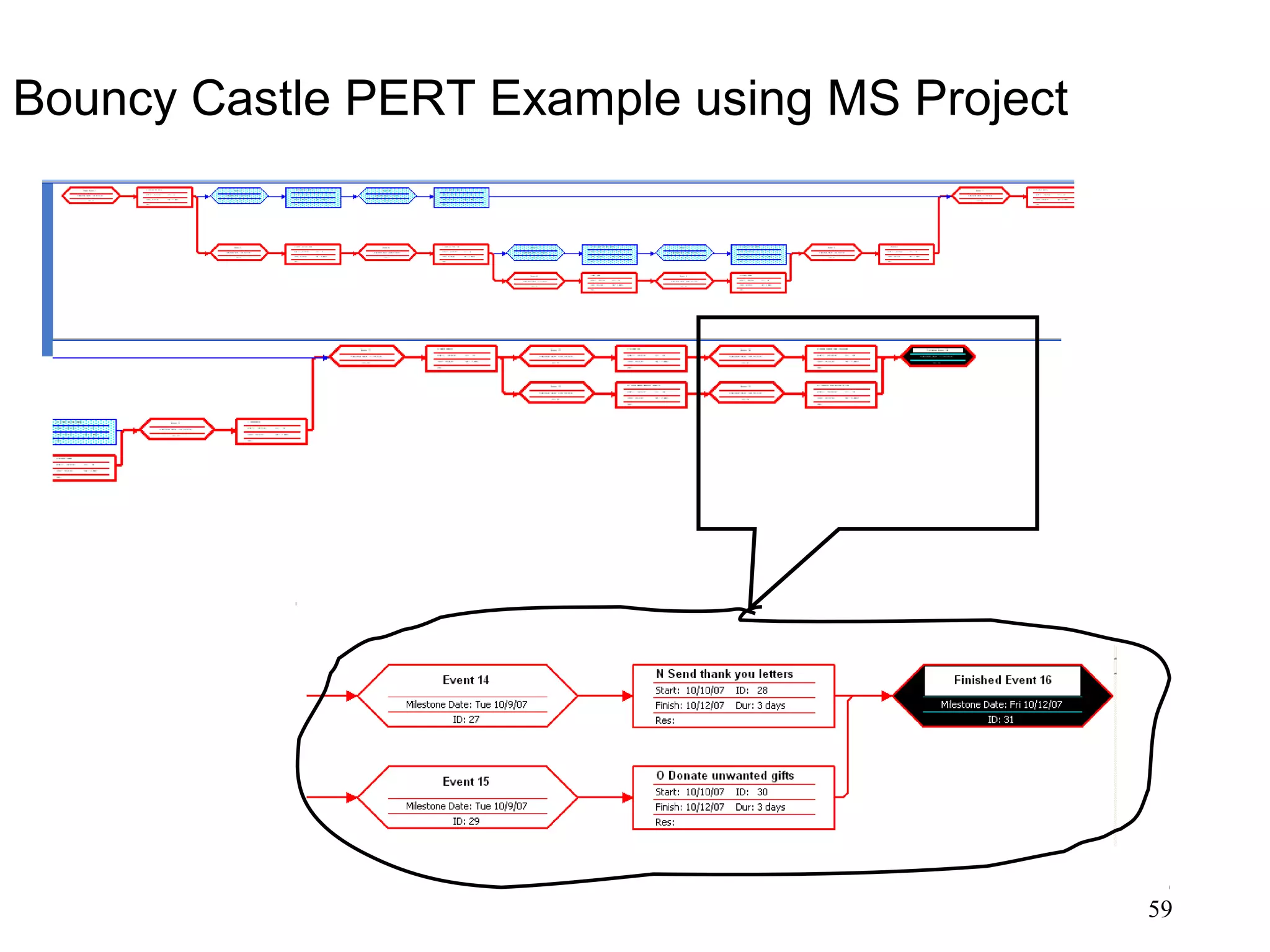 59
Bouncy Castle PERT Example using MS Project
 