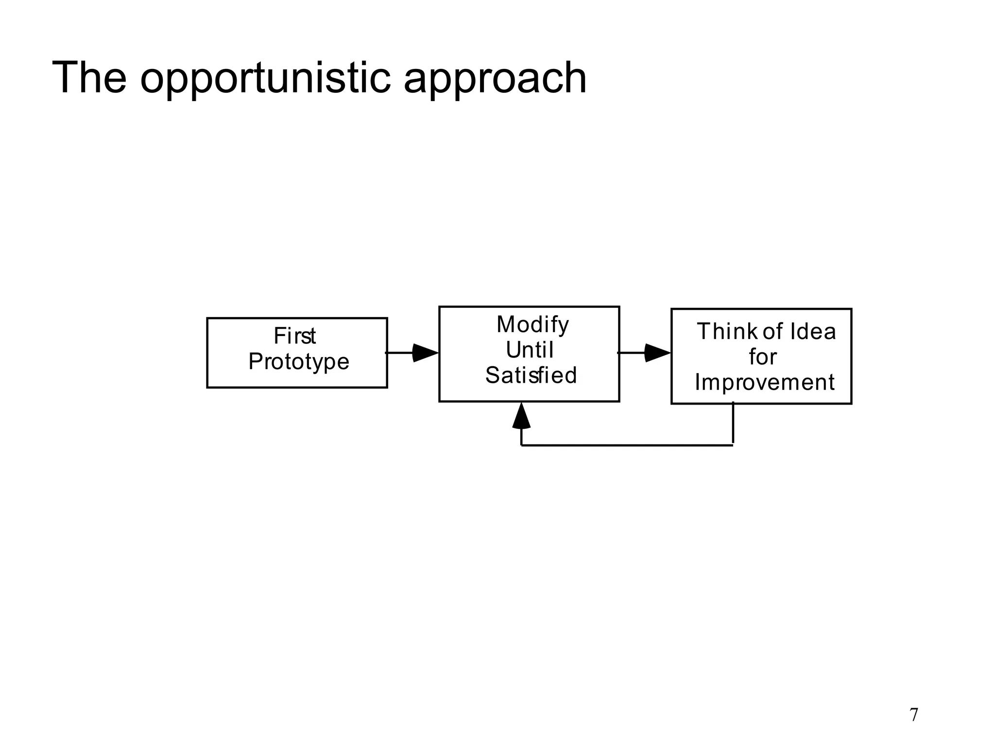 7
The opportunistic approach
Think of Idea
for
Improvement
Modify
Until
Satisfied
First
Prototype
 