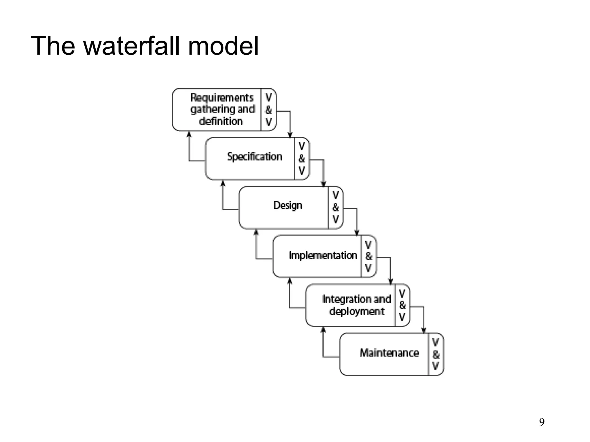 9
The waterfall model
 
