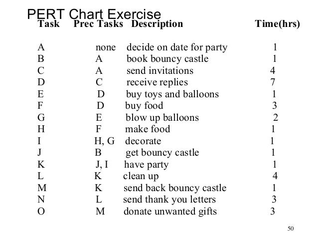 Gantt Chart Exercises