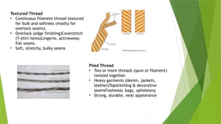 Sewing thread for the apparel life cycle.pptx