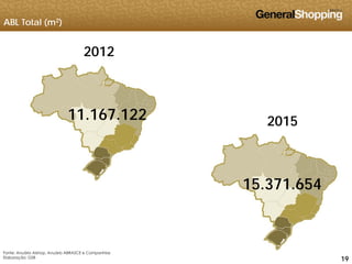 ABL Total (m2)
2012
201511.167.122
15.371.654
191919
Fonte: Anuário Alshop, Anuário ABRASCE e Companhias
Elaboração: GSB
 