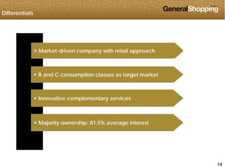 Differentials
 Market-driven company with retail approach
 B and C consumption classes as target market
 Innovative complementary services
 Majority ownership: 81.5% average interestj g
141414
 
