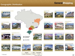 Geographic Distribution
Internacional Shopping Guarulhos Shopping Light Parque Shopping Prudente Auto Shopping
8
15,148Total GLA (m2) Total GLA (m2) 11,47775,958Total GLA (m2) 14,140Total GLA (m2)
Top Center Shopping Shopping do Vale Cascavel JL Shopping
Unimart Shopping
CampinasOutlet Premium Rio de Janeiro
Poli Shopping Guarulhos Poli Shopping Osasco Outlet Premium São Paulo Convention Center
16,487Total GLA (m2) 8,877Total GLA (m2)6,369Total GLA (m2)
Outlet Premium Salvador
32,000(1)Total GLA (m2) 14,961Total GLA (m2)
Parque Shopping Sulacap
Greenfield
Shopping in
operation
25,730Total GLA (m2)4,527Total GLA (m2) 3,218Total GLA (m2) (1)
27,000 (1)Total GLA (m2) 29,932 (1)Total GLA (m2)17,716Total GLA (m2)
Santana Parque Shopping Suzano Shopping Outlet Premium BrasíliaParque Shopping Maia Parque Shopping BarueriParque Shopping AtibaiaShopping Bonsucesso
171717
26,538Total GLA (m2) 19,583Total GLA (m2) 16,094Total GLA (m2)
(1) Estimated
Source: IBGE 2010
30,492 (1)Total GLA (m2)
Region GDP Retail Mkt
South + Southeast 72.6% 72.1%
24,437Total GLA (m2) (1)
24,043Total GLA (m2) 37,420Total GLA (m2)
 