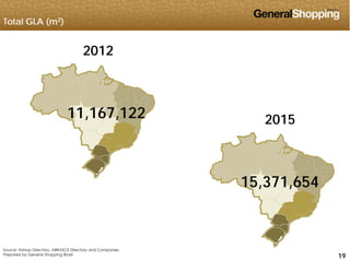 Total GLA (m2)
2012
201511,167,122
15,371,654
191919
Source: Alshop Directory, ABRASCE Directory and Companies
Prepared by General Shopping Brasil
 