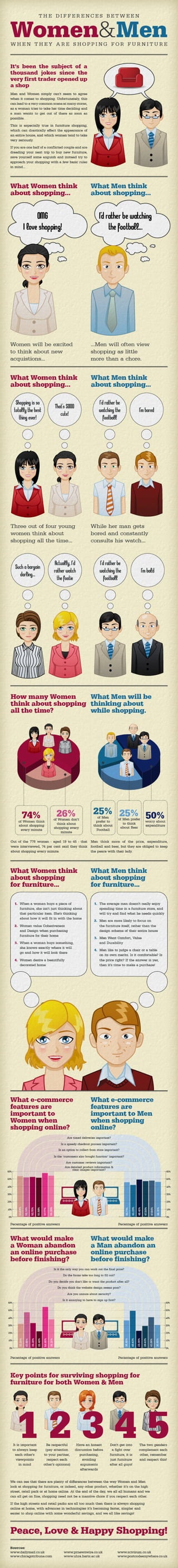 Men and Women - shopping for furniture