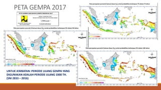 PETA GEMPA 2017
UNTUK JEMBATAN: PERIODE ULANG GEMPA YANG
DIGUNAKAN ADALAH PERIODE ULANG 1000 TH.
(SNI 2833 – 2016)
 