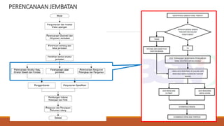 PERENCANAAN JEMBATAN
 