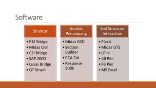 Software
Struktur
• RM Bridge
• Midas Civil
• CSI Bridge
• SAP 2000
• Lusas Bridge
• GT Strudl
Analisis
Penampang
• Midas GSD
• Section
Builder
• PCA Col
• Response
2000
Soil Structure
Interaction
• Plaxis
• Midas GTS
• LPile
• All Pile
• FB Pier
• MS Excel
 