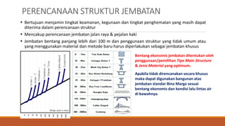 PERENCANAAN STRUKTUR JEMBATAN
 Bertujuan menjamin tingkat keamanan, kegunaan dan tingkat penghematan yang masih dapat
diterima dalam perencanaan struktur
 Mencakup perencanaan jembatan jalan raya & pejalan kaki
 Jembatan bentang panjang lebih dari 100 m dan penggunaan struktur yang tidak umum atau
yang menggunakan material dan metode baru harus diperlakukan sebagai jembatan khusus
Bentang ekonomis jembatan ditentukan oleh
penggunaan/pemilihan Tipe Main Structure
& Jenis Material yang optimum.
Apabila tidak direncanakan secara khusus
maka dapat digunakan bangunan atas
jembatan standar Bina Marga sesuai
bentang ekonomis dan kondisi lalu lintas air
di bawahnya.
 