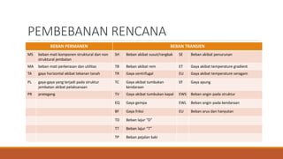 PEMBEBANAN RENCANA
BEBAN PERMANEN BEBAN TRANSIEN
MS beban mati komponen struktural dan non
struktural jembatan
SH Beban akibat susut/rangkak SE Beban akibat penurunan
MA beban mati perkerasan dan utilitas TB Beban akibat rem ET Gaya akibat temperature gradient
TA gaya horizontal akibat tekanan tanah TR Gaya sentrifugal EU Gaya akibat temperature seragam
PL gaya-gaya yang terjadi pada struktur
jembatan akibat pelaksanaan
TC Gaya akibat tumbukan
kendaraan
EF Gaya apung
PR prategang TV Gaya akibat tumbukan kapal EWS Beban angin pada struktur
EQ Gaya gempa EWL Beban angin pada kendaraan
BF Gaya friksi EU Beban arus dan hanyutan
TD Beban lajur “D”
TT Beban lajur “T”
TP Beban pejalan kaki
 