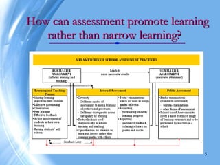 How can assessment promote learning
   rather than narrow learning?




                                  5
 