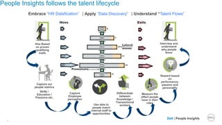People Insights Analytics enable everything | PPTX