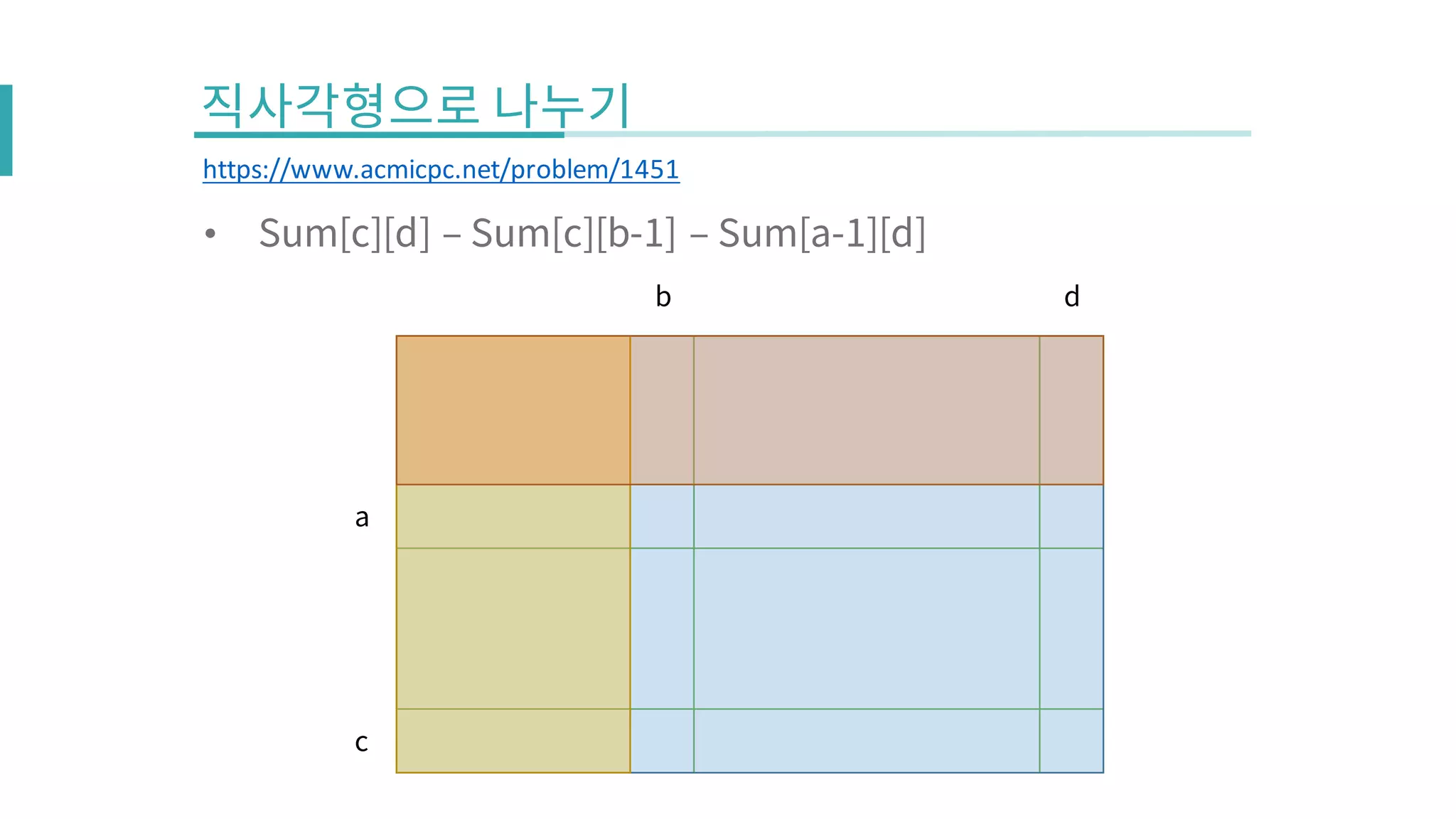 •
https://www.acmicpc.net/problem/1451
 