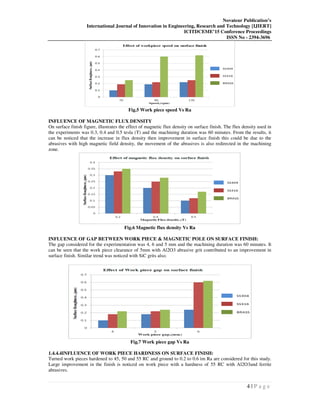 Novateur Publication’s
International Journal of Innovation in Engineering, Research and Technology [IJIERT]
ICITDCEME’15 Conference Proceedings
ISSN No - 2394-3696
4 | P a g e
Fig.5 Work piece speed Vs Ra
INFLUENCE OF MAGNETIC FLUX DENSITY
On surface finish figure, illustrates the effect of magnetic flux density on surface finish. The flux density used in
the experiments was 0.3, 0.4 and 0.5 tesla (T) and the machining duration was 60 minutes. From the results, it
can be noticed that the increase in flux density then improvement in surface finish this could be due to the
abrasives with high magnetic field density, the movement of the abrasives is also redirected in the machining
zone.
Fig.6 Magnetic flux density Vs Ra
INFLUENCE OF GAP BETWEEN WORK PIECE & MAGNETIC POLE ON SURFACE FINISH:
The gap considered for the experimentation was 4, 6 and 5 mm and the machining duration was 60 minutes. It
can be seen that the work piece clearance of 5mm with Al2O3 abrasive grit contributed to an improvement in
surface finish. Similar trend was noticed with SiC grits also.
Fig.7 Work piece gap Vs Ra
1.4.4.4INFLUENCE OF WORK PIECE HARDNESS ON SURFACE FINISH:
Turned work pieces hardened to 45, 50 and 55 RC and ground to 0.2 to 0.6 ìm Ra are considered for this study.
Large improvement in the finish is noticed on work piece with a hardness of 55 RC with Al2O3and ferrite
abrasives.
 