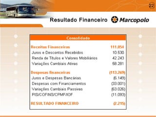 Resultado Financeiro
22
 