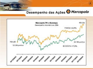 Desempenho das Ações
8
 