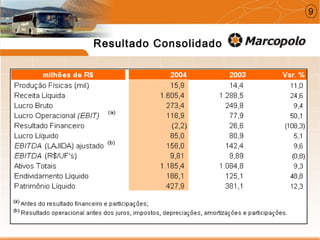 Resultado Consolidado
9
 
