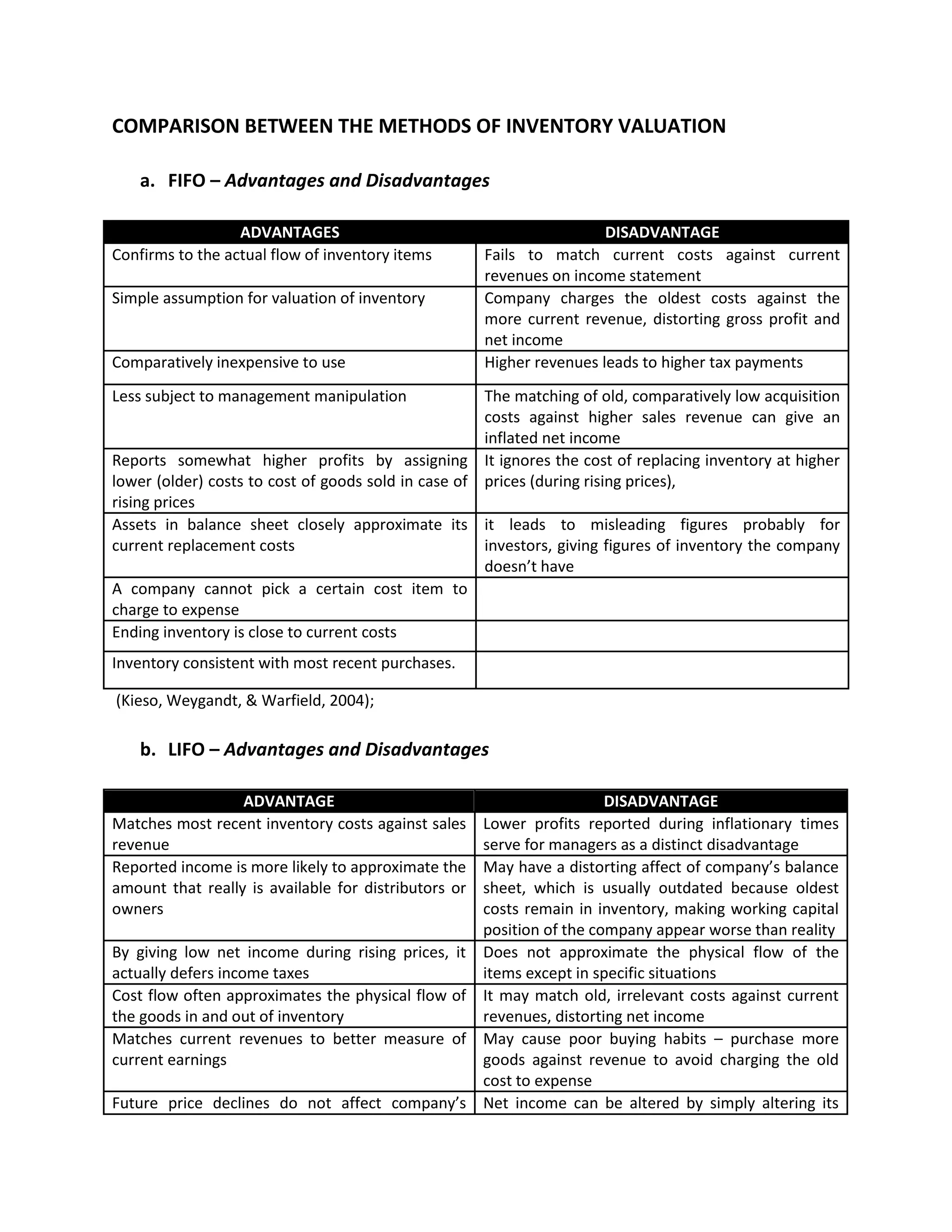 14521044 inventoryvaluationmethods DOCX