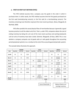 14521044 inventory-valuation-methods | DOCX