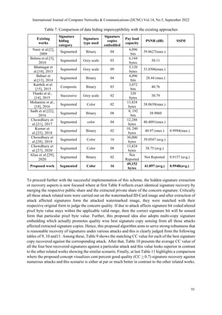 International Journal of Computer Networks & Communications (IJCNC) Vol.14, No.5, September 2022
Table 7. Comparison of da...