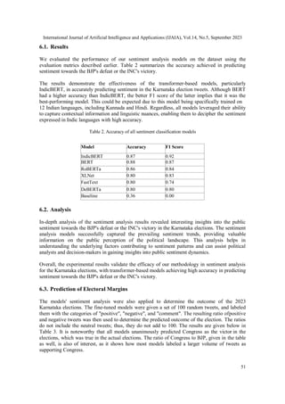 Sentiment Analysis in Indian Elections: Unraveling Public Perception of ...