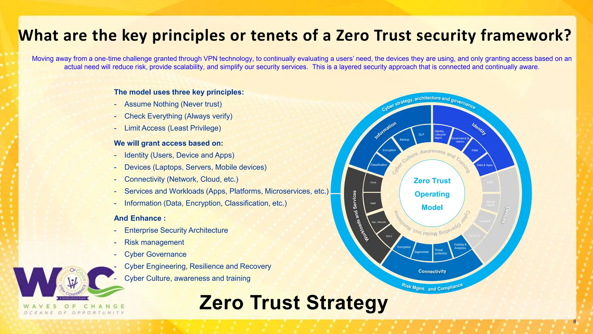 8
Zero Trust Strategy
8
The model uses three key principles:
- Assume Nothing (Never trust)
- Check Everything (Always verify)
- Limit Access (Least Privilege)
We will grant access based on:
- Identity (Users, Device and Apps)
- Devices (Laptops, Servers, Mobile devices)
- Connectivity (Network, Cloud, etc.)
- Services and Workloads (Apps, Platforms, Microservices, etc.)
- Information (Data, Encryption, Classification, etc.)
And Enhance :
- Enterprise Security Architecture
- Risk management
- Cyber Governance
- Cyber Engineering, Resilience and Recovery
- Cyber Culture, awareness and training
Threat
protection
Classification
Backup
Encryption
DLP
Identity
Lifecycle
Mgmt. Governance &
Admin
PAM
Data & Apps.
Cloud EDR
SaaS
Device
Health
Location
App. Lifecycle
IoT & OT
SDLC
Visibility &
Analytics
Encryption
Segmented
Zero Trust
Operating
Model
Moving away from a one-time challenge granted through VPN technology, to continually evaluating a users’ need, the devices they are using, and only granting access based on an
actual need will reduce risk, provide scalability, and simplify our security services. This is a layered security approach that is connected and continually aware.
What are the key principles or tenets of a Zero Trust security framework?
 
