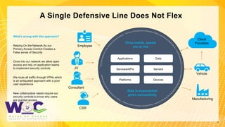 5
A Single Defensive Line Does Not Flex
5
Servers
Applications
Services/APIs
Platforms Devices
Data
Cloud
Providers
Once inside, assets
are at risk
Vehicle
Manufacturing
What’s wrong with this approach?
Relying On the Network As our
Primary Access Control Creates a
False sense of Security
Once into our network we allow open
access and rely on application teams
to implement security controls
We route all traffic through VPNs which
is an antiquated approach with a poor
user experience
New collaborative needs require our
security controls to know why users
are granted access
CSR
JV
Consultant
Employee
Risk is exponential
given connectivity
 