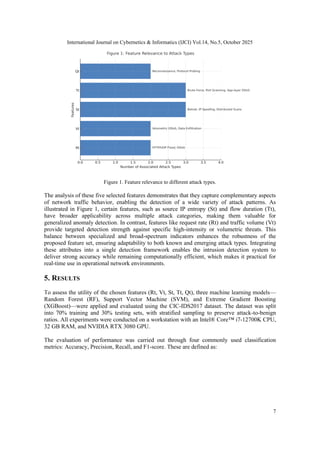 International Journal on Cybernetics & Informatics (IJCI) Vol.14, No.5, October 2025
7
Figure 1. Feature relevance to different attack types.
The analysis of these five selected features demonstrates that they capture complementary aspects
of network traffic behavior, enabling the detection of a wide variety of attack patterns. As
illustrated in Figure 1, certain features, such as source IP entropy (St) and flow duration (Tt),
have broader applicability across multiple attack categories, making them valuable for
generalized anomaly detection. In contrast, features like request rate (Rt) and traffic volume (Vt)
provide targeted detection strength against specific high-intensity or volumetric threats. This
balance between specialized and broad-spectrum indicators enhances the robustness of the
proposed feature set, ensuring adaptability to both known and emerging attack types. Integrating
these attributes into a single detection framework enables the intrusion detection system to
deliver strong accuracy while remaining computationally efficient, which makes it practical for
real-time use in operational network environments.
5. RESULTS
To assess the utility of the chosen features (Rt, Vt, St, Tt, Qt), three machine learning models—
Random Forest (RF), Support Vector Machine (SVM), and Extreme Gradient Boosting
(XGBoost)—were applied and evaluated using the CIC-IDS2017 dataset. The dataset was split
into 70% training and 30% testing sets, with stratified sampling to preserve attack-to-benign
ratios. All experiments were conducted on a workstation with an Intel® Core™ i7-12700K CPU,
32 GB RAM, and NVIDIA RTX 3080 GPU.
The evaluation of performance was carried out through four commonly used classification
metrics: Accuracy, Precision, Recall, and F1-score. These are defined as:
 