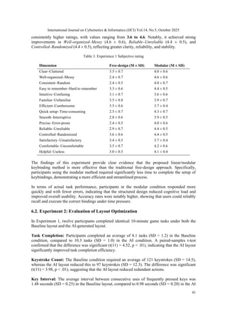 International Journal on Cybernetics & Informatics (IJCI) Vol.14, No.5, October 2025
41
consistently higher ratings, with values ranging from 3.6 to 4.6. Notably, it achieved strong
improvements in Well-organized–Messy (4.6 ± 0.6), Reliable–Unreliable (4.4 ± 0.5), and
Controlled–Randomized (4.4 ± 0.5), reflecting greater clarity, reliability, and stability.
Table 3. Experience 1 Subjective rating
Dimension Free-design (M ± SD) Modular (M ± SD)
Clear–Cluttered 3.5 ± 0.7 4.0 ± 0.6
Well-organized–Messy 2.4 ± 0.7 4.6 ± 0.6
Consistent–Random 2.4 ± 0.5 4.0 ± 0.7
Easy to remember–Hard to remember 3.3 ± 0.6 4.4 ± 0.5
Intuitive–Confusing 3.1 ± 0.7 3.6 ± 0.6
Familiar–Unfamiliar 3.5 ± 0.8 3.9 ± 0.7
Efficient–Cumbersome 3.5 ± 0.6 3.7 ± 0.4
Quick setup–Time-consuming 2.5 ± 0.7 4.3 ± 0.7
Smooth–Interruptive 2.8 ± 0.6 3.9 ± 0.5
Precise–Error-prone 2.4 ± 0.5 4.0 ± 0.6
Reliable–Unreliable 2.9 ± 0.7 4.4 ± 0.5
Controlled–Randomized 3.6 ± 0.6 4.4 ± 0.5
Satisfactory–Unsatisfactory 3.4 ± 0.5 3.7 ± 0.4
Comfortable–Uncomfortable 3.5 ± 0.7 4.2 ± 0.6
Helpful–Useless 3.0 ± 0.5 4.1 ± 0.4
The findings of this experiment provide clear evidence that the proposed linear/modular
keybinding method is more effective than the traditional free-design approach. Specifically,
participants using the modular method required significantly less time to complete the setup of
keybindings, demonstrating a more efficient and streamlined process.
In terms of actual task performance, participants in the modular condition responded more
quickly and with fewer errors, indicating that the structured design reduced cognitive load and
improved overall usability. Accuracy rates were notably higher, showing that users could reliably
recall and execute the correct bindings under time pressure.
6.2. Experiment 2: Evaluation of Layout Optimization
In Experiment 1, twelve participants completed identical 10-minute game tasks under both the
Baseline layout and the AI-generated layout.
Task Completion: Participants completed an average of 8.1 tasks (SD = 1.2) in the Baseline
condition, compared to 10.3 tasks (SD = 1.0) in the AI condition. A paired-samples t-test
confirmed that the difference was significant (t(11) = 4.52, p < .01), indicating that the AI layout
significantly improved task completion efficiency.
Keystroke Count: The Baseline condition required an average of 121 keystrokes (SD = 14.5),
whereas the AI layout reduced this to 97 keystrokes (SD = 12.3). The difference was significant
(t(11) = 3.98, p < .01), suggesting that the AI layout reduced redundant actions.
Key Interval: The average interval between consecutive uses of frequently pressed keys was
1.48 seconds (SD = 0.25) in the Baseline layout, compared to 0.98 seconds (SD = 0.20) in the AI
 