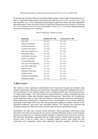 International Journal on Cybernetics & Informatics (IJCI) Vol.14, No.5, October 2025
43
In contrast, the AI layout achieved consistently higher ratings, with averages ranging between 3.9
and 4.5. Significant improvements were observed in Efficiency (4.5 ± 0.5), Accuracy (4.4 ± 0.5),
and Reliability (4.3 ± 0.6), indicating that participants experienced faster and more dependable
task performance. Gains were also evident in experiential dimensions such as Intuitive–Confusing
(4.3 ± 0.5), Relaxed–Tense (4.4 ± 0.5), and Helpful–Useless (4.2 ± 0.5), which reflected smoother
interactions and greater user confidence.
Table 4. Experience 2 Subjective rating
Dimension Baseline (M ± SD) AI Layout (M ± SD)
Fast–Slow 3.4 ± 0.7 3.8 ± 0.6
Efficient–Inefficient 2.3 ± 0.7 4.5 ± 0.6
Smooth–Interruptive 2.3 ± 0.5 3.8 ± 0.7
Accurate–Error-prone 3.2 ± 0.6 4.3 ± 0.5
Easy to use–Hard to use 3.0 ± 0.7 3.4 ± 0.6
Well-guided–Messy 3.4 ± 0.8 3.7 ± 0.7
Comfortable–Straining 3.4 ± 0.6 3.5 ± 0.4
Intuitive–Confusing 2.4 ± 0.7 4.1 ± 0.7
Focused–Distracted 2.7 ± 0.6 3.7 ± 0.5
Clear view–Overwhelming 2.3 ± 0.5 3.9 ± 0.6
Low effort–High effort 2.8 ± 0.7 4.3 ± 0.5
Relaxed–Tense 3.5 ± 0.6 4.3 ± 0.5
Enjoyable–Frustrating 3.3 ± 0.5 3.5 ± 0.4
Helpful–Useless 3.4 ± 0.7 4.1 ± 0.6
Satisfying–Dissatisfying 2.9 ± 0.5 4.0 ± 0.4
Preferred–Avoided 3.2 ± 0.6 3.9 ± 0.6
7. DISCUSSION
The results of both experiments demonstrated that AI-optimized layouts and modular input
methods significantly enhanced user performance. Participants frequently highlighted the role of
the time dimension in the modular method, such as “holding until the next command terminates”
or “single quick trigger.” This allowed them to assign functions by simply conceptualizing their
temporal behavior rather than through repeated trial-and-error. Meanwhile, the AI-optimized
layout made keys easier to locate and more intuitive, which reduced search time and hesitation.
Both methods also contributed to a reduction in errors. In the baseline or free-design conditions,
participants often forgot which keys they had just pressed, leading to mistakes, whereas in the
optimized conditions, such errors were noticeably reduced. This indicates that structured and
systematic layouts can effectively relieve memory load and reduce operational mistakes.
Nonetheless, the study also revealed several limitations. Some participants experienced initial
discomfort when first encountering the new layout, reporting difficulties such as not knowing the
positions of certain keys or requiring multiple attempts to memorize them. Over time, however,
this discomfort diminished, suggesting that new habits could be formed relatively quickly. The
concern arises if the AI system were to frequently update layouts: users might face this
“relearning cost” repeatedly, which could undermine long-term usability. Therefore, future
 