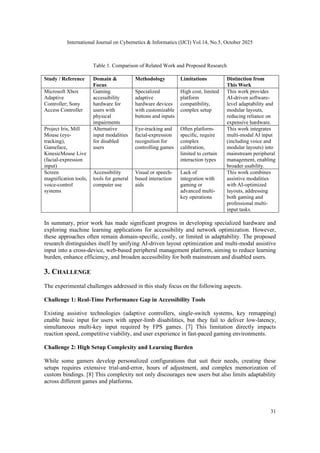 International Journal on Cybernetics & Informatics (IJCI) Vol.14, No.5, October 2025
31
Table 1. Comparison of Related Work and Proposed Research
Study / Reference Domain &
Focus
Methodology Limitations Distinction from
This Work
Microsoft Xbox
Adaptive
Controller; Sony
Access Controller
Gaming
accessibility
hardware for
users with
physical
impairments
Specialized
adaptive
hardware devices
with customizable
buttons and inputs
High cost, limited
platform
compatibility,
complex setup
This work provides
AI-driven software-
level adaptability and
modular layouts,
reducing reliance on
expensive hardware.
Project Iris, Mill
Mouse (eye-
tracking),
Gameface,
KinesicMouse Live
(facial-expression
input)
Alternative
input modalities
for disabled
users
Eye-tracking and
facial-expression
recognition for
controlling games
Often platform-
specific, require
complex
calibration,
limited to certain
interaction types
This work integrates
multi-modal AI input
(including voice and
modular layouts) into
mainstream peripheral
management, enabling
broader usability.
Screen
magnification tools,
voice-control
systems
Accessibility
tools for general
computer use
Visual or speech-
based interaction
aids
Lack of
integration with
gaming or
advanced multi-
key operations
This work combines
assistive modalities
with AI-optimized
layouts, addressing
both gaming and
professional multi-
input tasks.
In summary, prior work has made significant progress in developing specialized hardware and
exploring machine learning applications for accessibility and network optimization. However,
these approaches often remain domain-specific, costly, or limited in adaptability. The proposed
research distinguishes itself by unifying AI-driven layout optimization and multi-modal assistive
input into a cross-device, web-based peripheral management platform, aiming to reduce learning
burden, enhance efficiency, and broaden accessibility for both mainstream and disabled users.
3. CHALLENGE
The experimental challenges addressed in this study focus on the following aspects.
Challenge 1: Real-Time Performance Gap in Accessibility Tools
Existing assistive technologies (adaptive controllers, single-switch systems, key remapping)
enable basic input for users with upper-limb disabilities, but they fail to deliver low-latency,
simultaneous multi-key input required by FPS games. [7] This limitation directly impacts
reaction speed, competitive viability, and user experience in fast-paced gaming environments.
Challenge 2: High Setup Complexity and Learning Burden
While some gamers develop personalized configurations that suit their needs, creating these
setups requires extensive trial-and-error, hours of adjustment, and complex memorization of
custom bindings. [8] This complexity not only discourages new users but also limits adaptability
across different games and platforms.
 