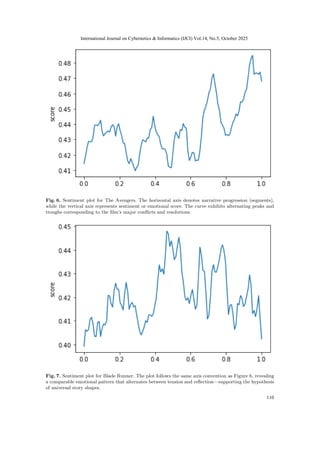Sentiment Score Graph Story Three Stage Narrative Analysis; Plot-Sentiment Breakdown, Structure ...