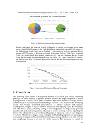 Cross-Lingual Statistical Parsing with Tree-Adjoining Grammar: A POS ...