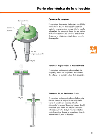 13
Carcasa de sensores
El transmisor de posición de la dirección G268 y
el transmisor del par de dirección G269 van
alojados en una carcasa compartida. Se instala
sobre el eje del engranaje de sin fin, por encima
de la rueda dentada. La conexión a la unidad
de control se establece a través de un conector
de seis polos.
Parte electrónica de la dirección
Eje del
engranaje de sin fin
Carcasa de
sensores
Barra de torsión
Transmisor de posición de la dirección G268
El transmisor está comunicado con el eje del
engranaje de sin fin. Registra los movimientos
del volante y la posición actual de la dirección.
Transmisor del par de dirección G269
El transmisor está comunicado con la barra de
torsión. Detecta el ángulo de decalaje de la
barra de torsión con respecto al husillo
intermedio. La unidad de control calcula de ahí
un par de giro. Si este par de giro calculado
sobrepasa un valor de 0,01 Nm, la unidad de
control se entera de que se necesita un ciclo de
servoasistencia para la dirección.
225_011
225_012
225_010
 