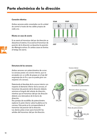 14
Parte electrónica de la dirección
Estructura de los sensores
Ambos sensores son potenciómetros de cursor.
La carcasa posee una corona interior, que va
encajada con un anillo de grapas en el eje del
engranaje de sin fin y que se puede girar con
respecto a la carcasa.
Detectando el decalaje de la corona interior con
respecto al elemento inferior de la carcasa, el
transmisor de posición de la dirección detecta
asimismo el ángulo del volante de dirección,
mientras que el transmisor del par de dirección
detecta una retorcedura de la barra de
dirección.
Dos parejas de escobillas de potenciómetro
exploran la pista interior sobre la pletina en la
carcasa. Esta parte es la correspondiente al
transmisor de posición de la dirección.
Las demás pistas sirven para transmitir las
señales del transmisor del par de dirección.
Anillo de grapas
Corona interior
Escobillas de potenciómetro
Elemento inferior de carcasa
Pistas de potenciómetro
Conexión eléctrica
Ambos sensores están conectados con la unidad
de control a través de tres cables propios de
cada uno.
Efectos en caso de avería
Si se avería el transmisor del par de dirección se
desactiva el sistema. Si se avería el transmisor de
posición de la dirección se desactiva la posición
de «Retrogiro activo». En ambos casos se ilumina
el testigo de avería.
G268 G269
J527
225_010
225_013
225_046
 