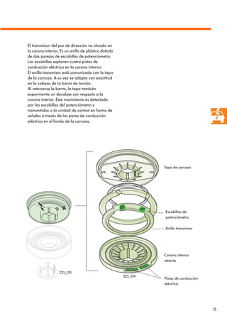15
El transmisor del par de dirección va situado en
la corona interior. Es un anillo de plástico dotado
de dos parejas de escobillas de potenciómetro.
Las escobillas exploran cuatro pistas de
conducción eléctrica en la corona interior.
El anillo transmisor está comunicado con la tapa
de la carcasa. A su vez se adapta con exactitud
en la cabeza de la barra de torsión.
Al retorcerse la barra, la tapa también
experimenta un decalaje con respecto a la
corona interior. Este movimiento es detectado
por las escobillas del potenciómetro y
transmitidas a la unidad de control en forma de
señales a través de las pistas de conducción
eléctrica en el fondo de la carcasa.
Tapa de carcasa
Anillo transmisor
Escobillas de
potenciómetro
Corona interior
abierta
Pistas de conducción
eléctrica
225_014
225_015
 